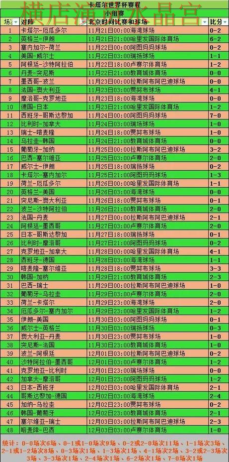 世界杯投注网站新手入门规则解析 重点信息整理 世界杯投注网站新手入门规则解析 重点信息整理